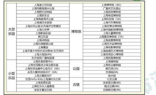 上海50家热门景点数字化服务调查 公园类景点数字内容制作服务提升显著，平均分跃居榜首