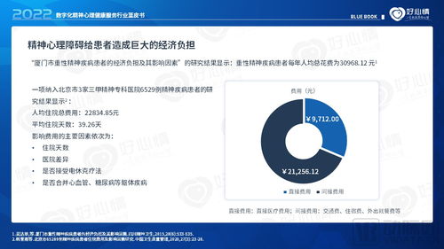 2022年数字化精神心理健康服务行业蓝皮书 数字内容制作服务的角色、挑战与未来趋势